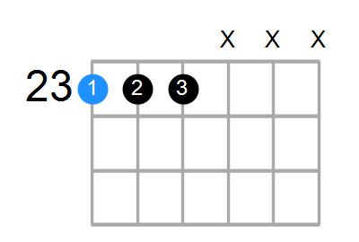 D#7sus4 Chord